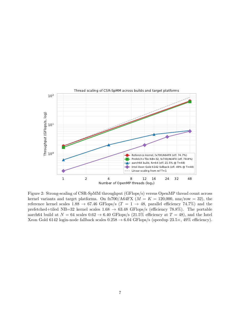Sample paper — page 7
