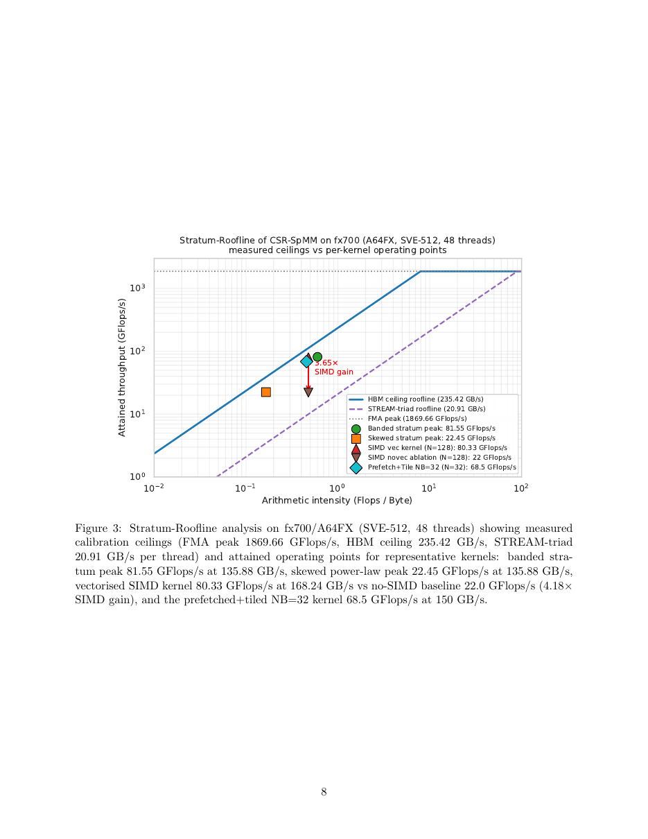 Sample paper — page 8