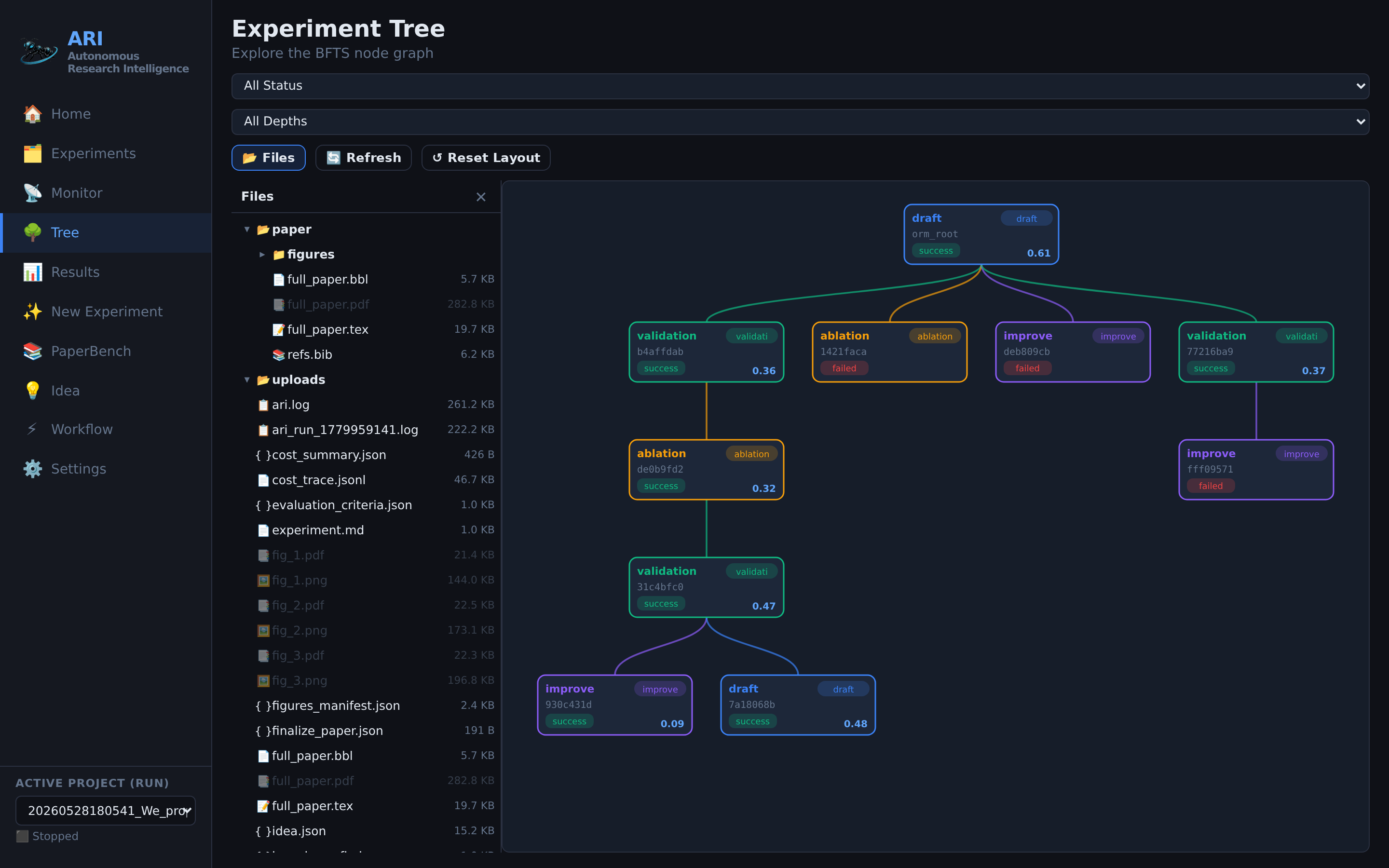 Tree View