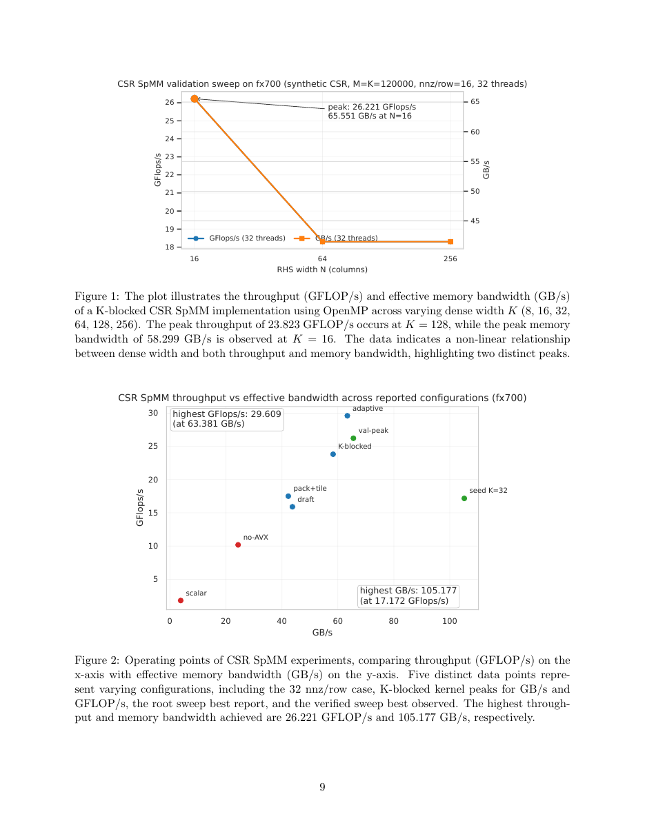 Sample paper — page 9