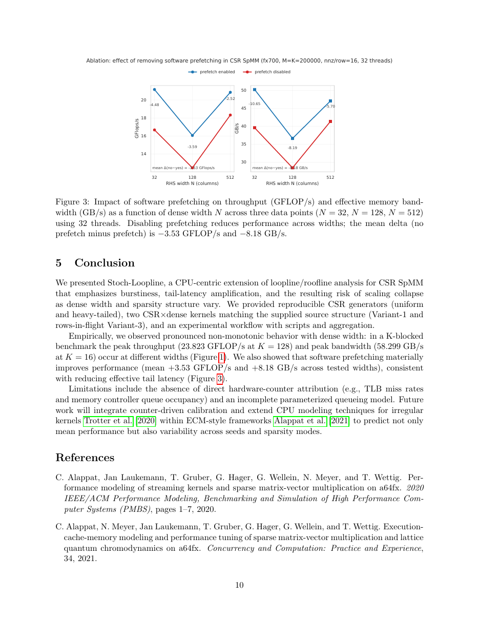 Sample paper — page 10